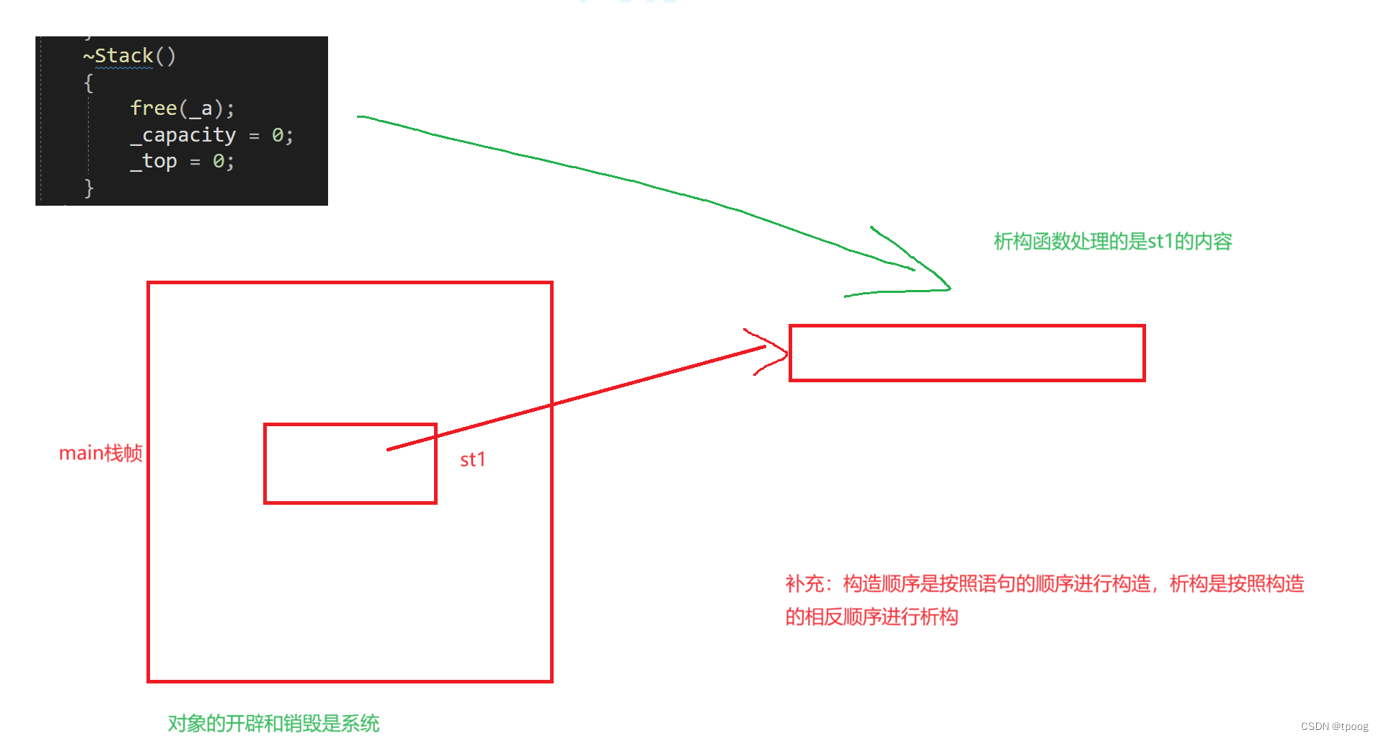 C++初阶，详解类和对象（2）