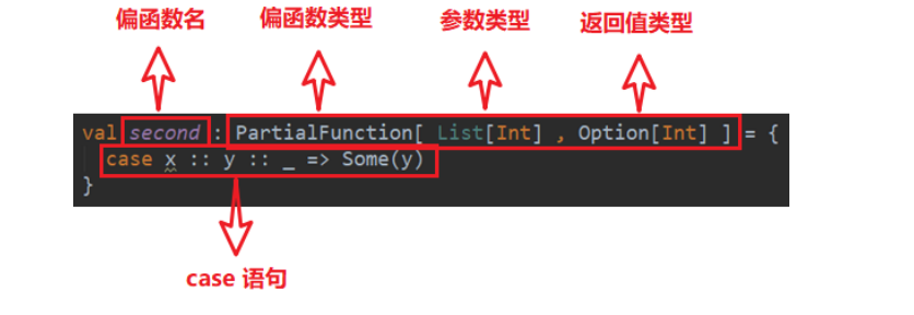 Scala的函数式编程与高阶函数,匿名函数，偏函数，函数的闭包、柯里化，抽象控制，懒加载等