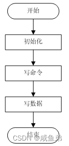 基于单片机的指纹密码锁系统