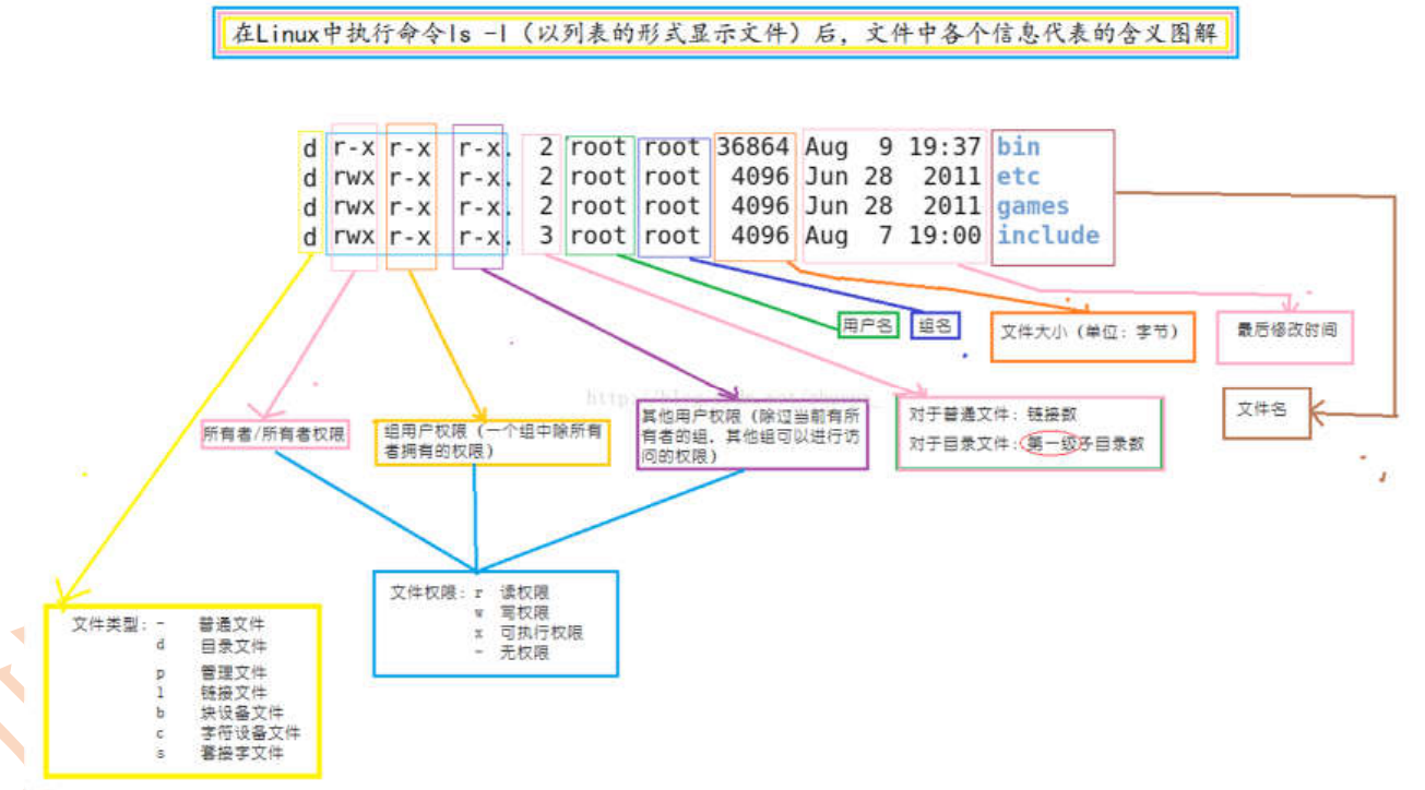 [ͼƬתʧ,Դվз,齫ͼƬֱϴ(img-d7YibVvM-1638195411553)(C:\Users\ݺĺ\AppData\Roaming\Typora\typora-user-images\image-20211125201648355.png)]