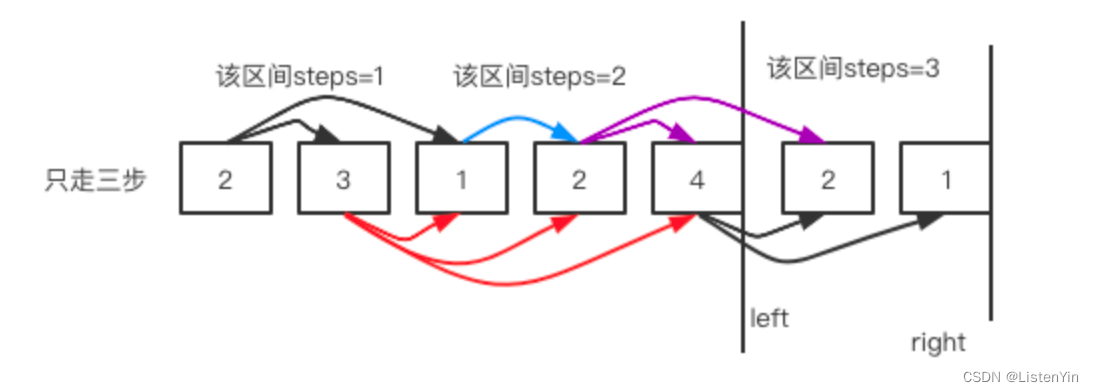 算法通关村第十七关：黄金挑战-跳跃游戏问题