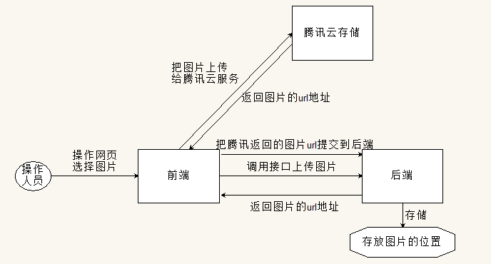 请添加图片描述