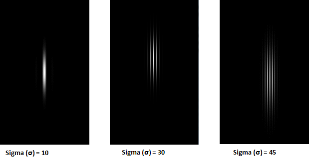 sigma
