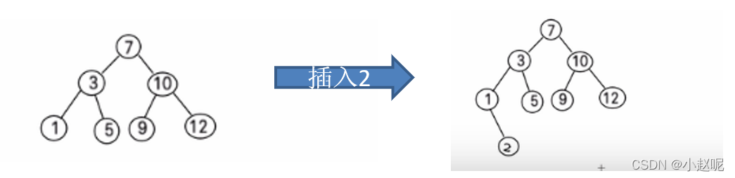 [外链图片转存失败,源站可能有防盗链机制,建议将图片保存下来直接上传(img-z7VmMAPs-1647846281141)(C:\Users\86157\AppData\Local\Temp\1647843496801.png)]