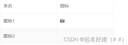 elementUI-el-table组件使用总结