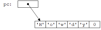 string constant