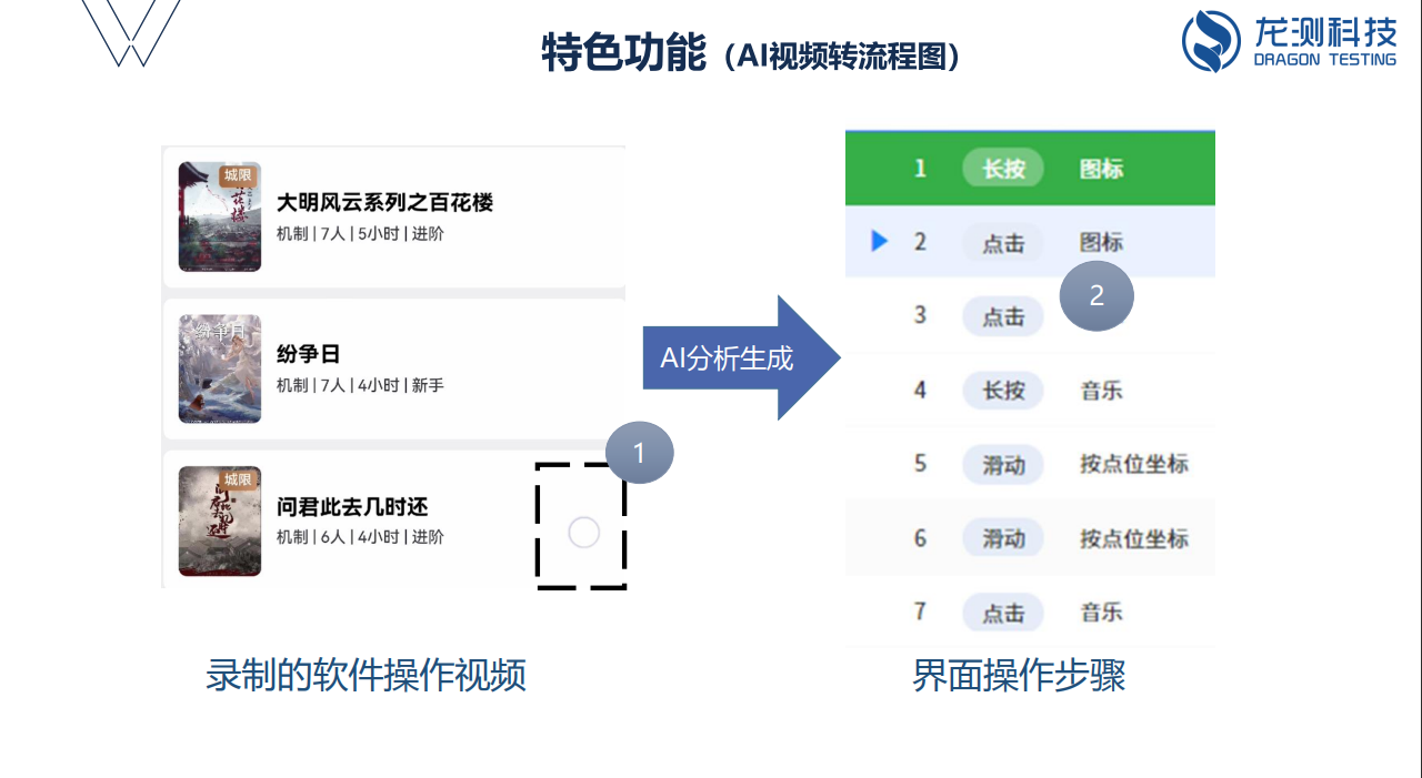 自动化测试工具加入黑科技带来新纪元