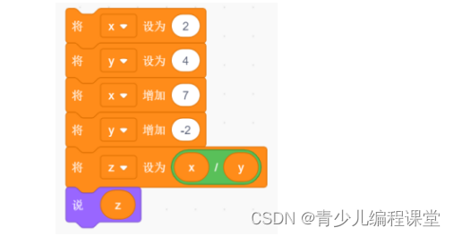 全国青少年信息素养大赛图形化编程初赛·模拟二卷，含答案解析