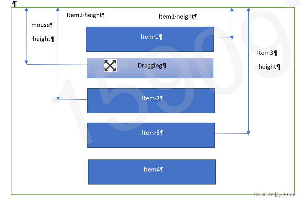 draggable 和 sortable的JS原生实现_js 原生draggable-CSDN博客