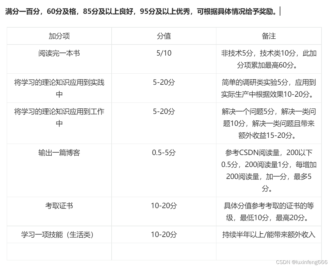 2022年度总结与2023未来规划