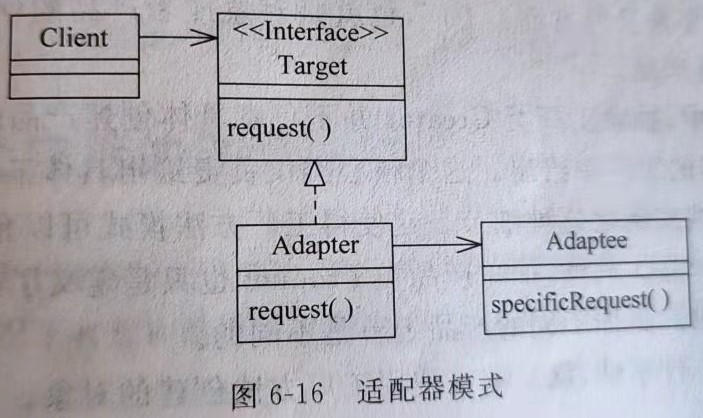 适配器模式结构