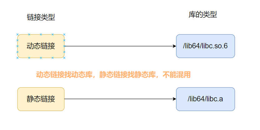 【Linux系统】第五篇：Linux中编译器gcc/g++的使用