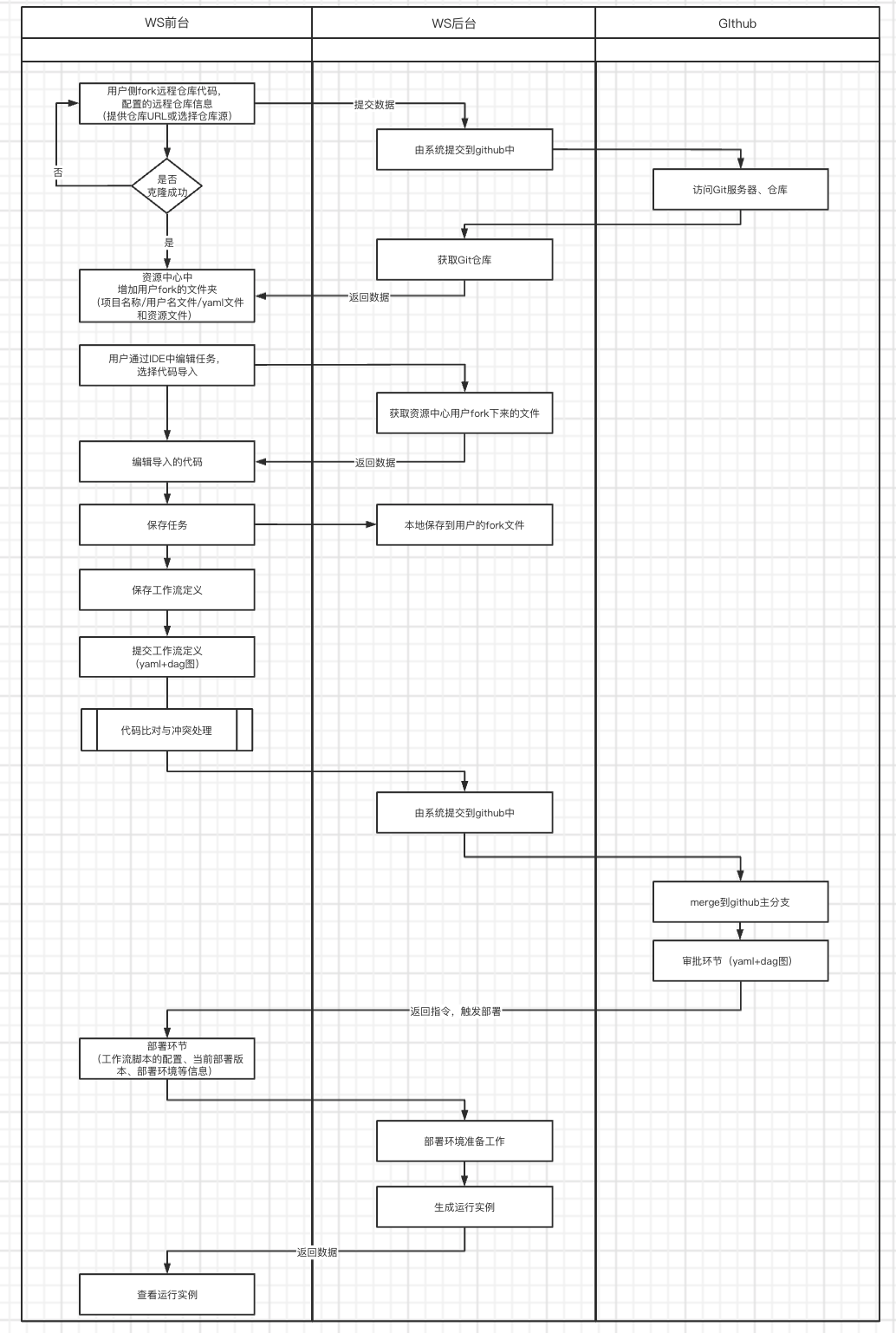 【反哺开源】我们计划把“这个”商业化功能贡献给Apache DolphinScheduler