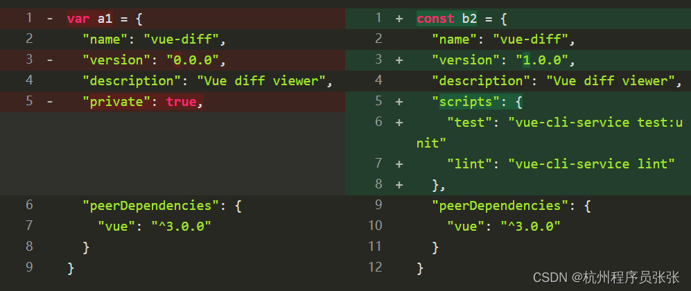 Vue.js 3 开源组件推荐：代码差异查看器插件