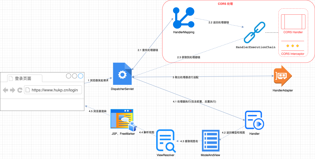 å¨è¿éæå¥å¾çæè¿°
