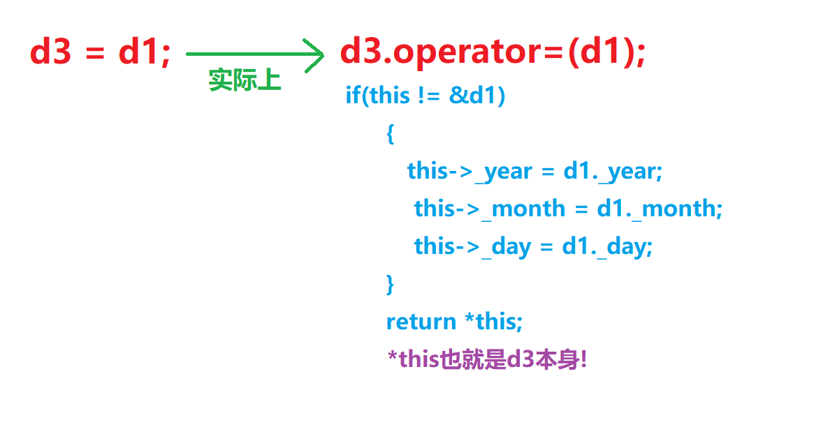 【C++基础(六)】类和对象(中) --拷贝构造,运算符重载