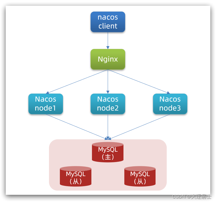 insira a descrição da imagem aqui