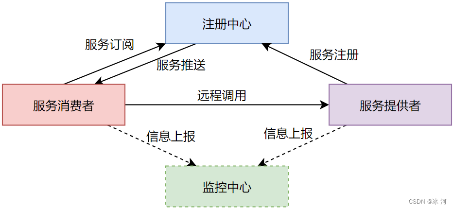 这次我设计了一款TPS百万级别的分布式、高性能、可扩展的RPC框架