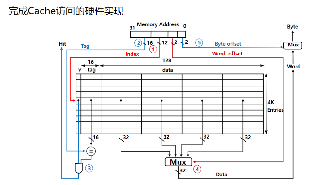 例1