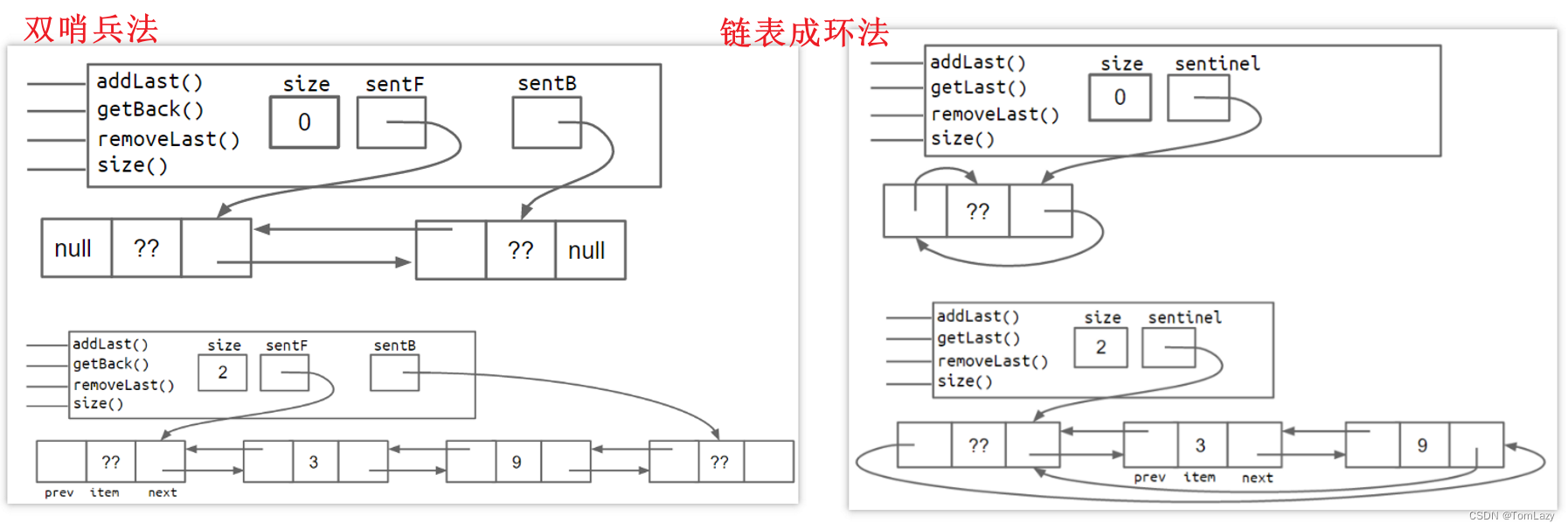 【CS 61B】Data Structures, Spring 2021 -- Week 3 （6. DLLists, Arrays & 7 ...