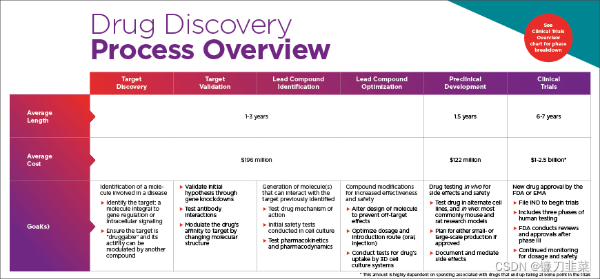 Drug Discovery