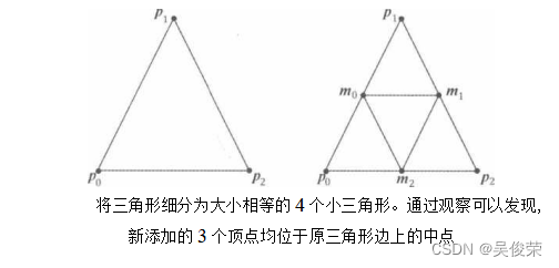 Direct3D 12——几何着色器——几何着色器概念