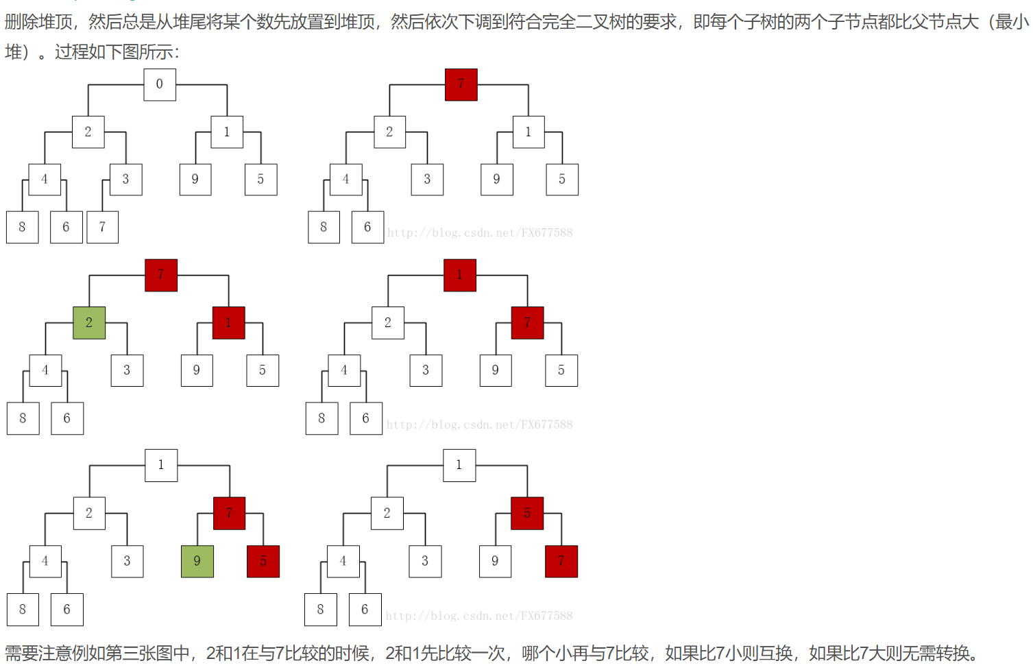 1、华为机试题记录