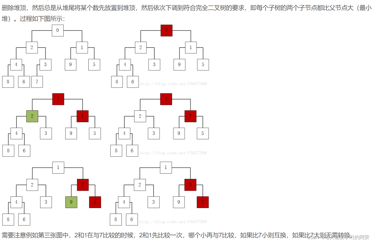 1、华为机试题记录