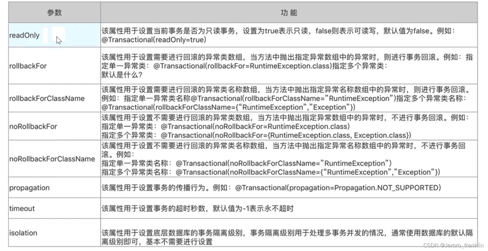 [外链图片转存失败,源站可能有防盗链机制,建议将图片保存下来直接上传(img-IN4r5wGD-1690892178855)(003-springboot事务处理.assets/image-20230710204858012.png)]