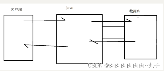 Java课题笔记~ Response响应