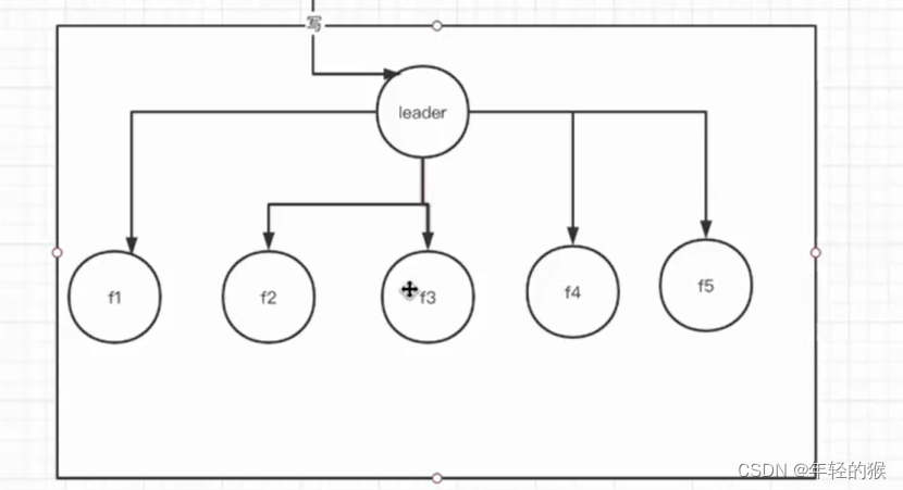 kafka入门到实战一（认识kafka）