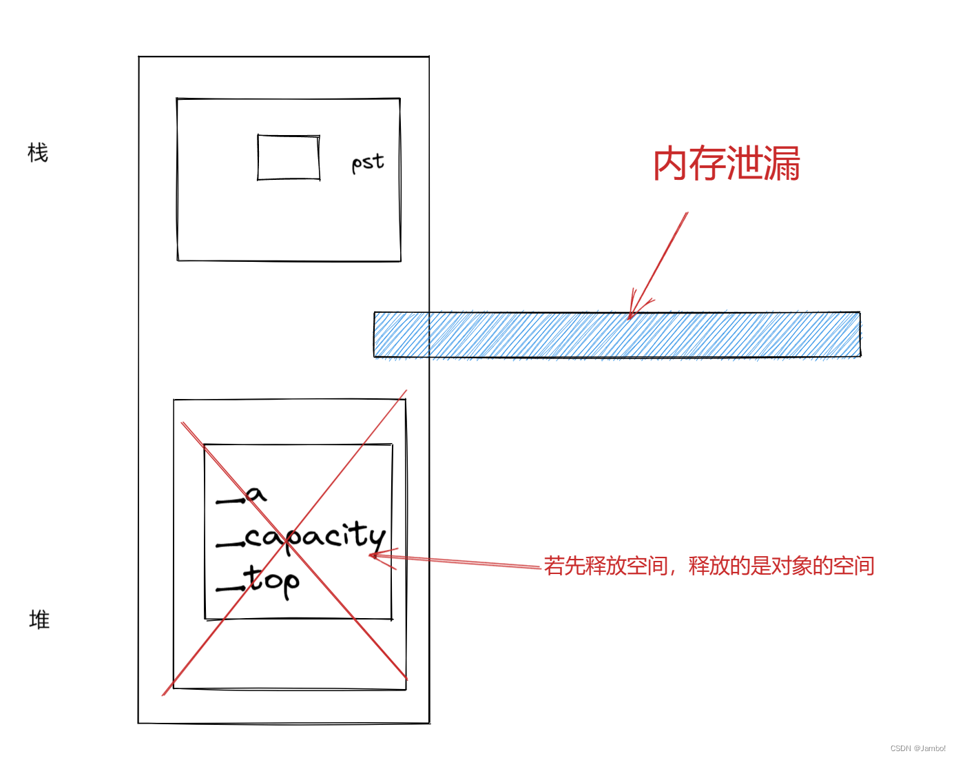 C++动态内存管理