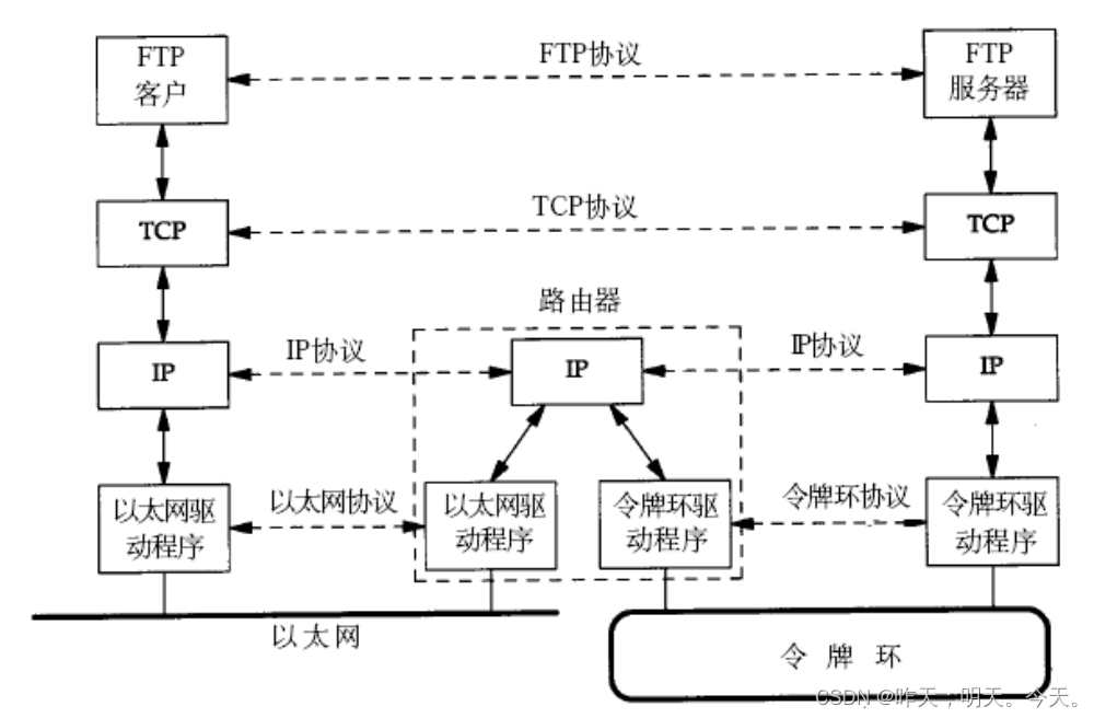 _Linux（网络基础）