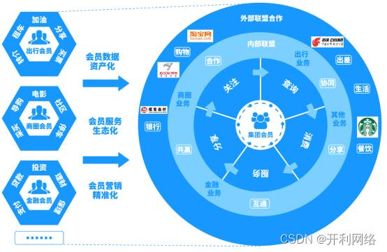 数字化体系如何帮助企业拓展裂变增长渠道？数字化营销体系构建？