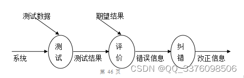 计算机毕业设计项目选题推荐（免费领源码）java+ssm+Mysq学科竞赛管理系统08604