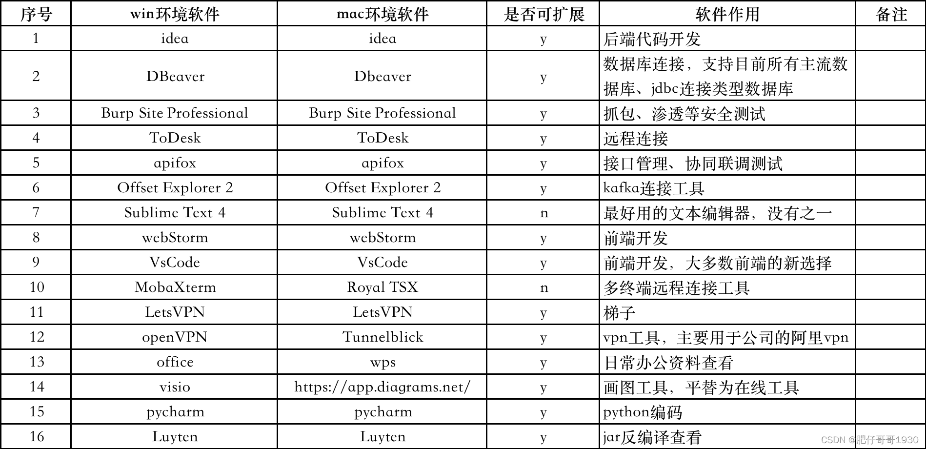 tk切换到mac的code分享