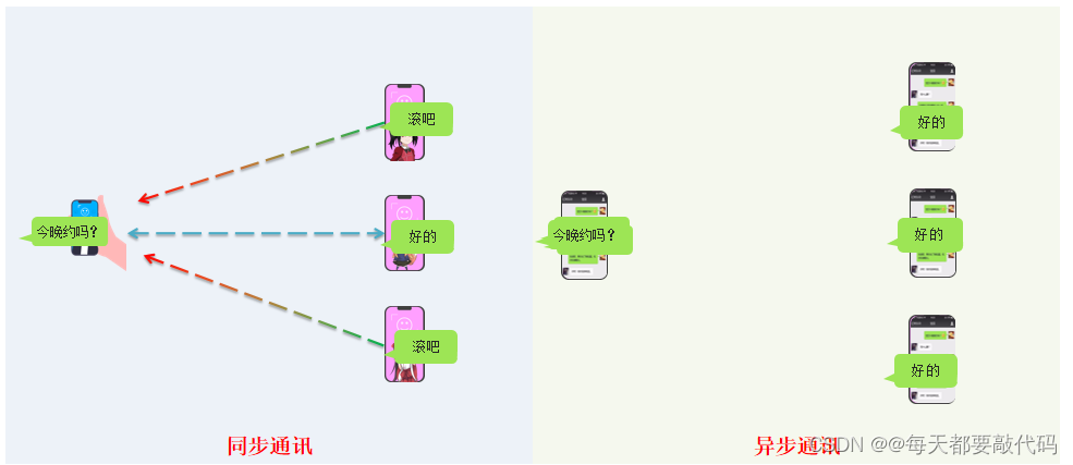 SpringCloud微服务 【实用<span style='color:red;'>篇</span>】| <span style='color:red;'>RabbitMQ</span>快速<span style='color:red;'>入门</span>、SpringAMQP