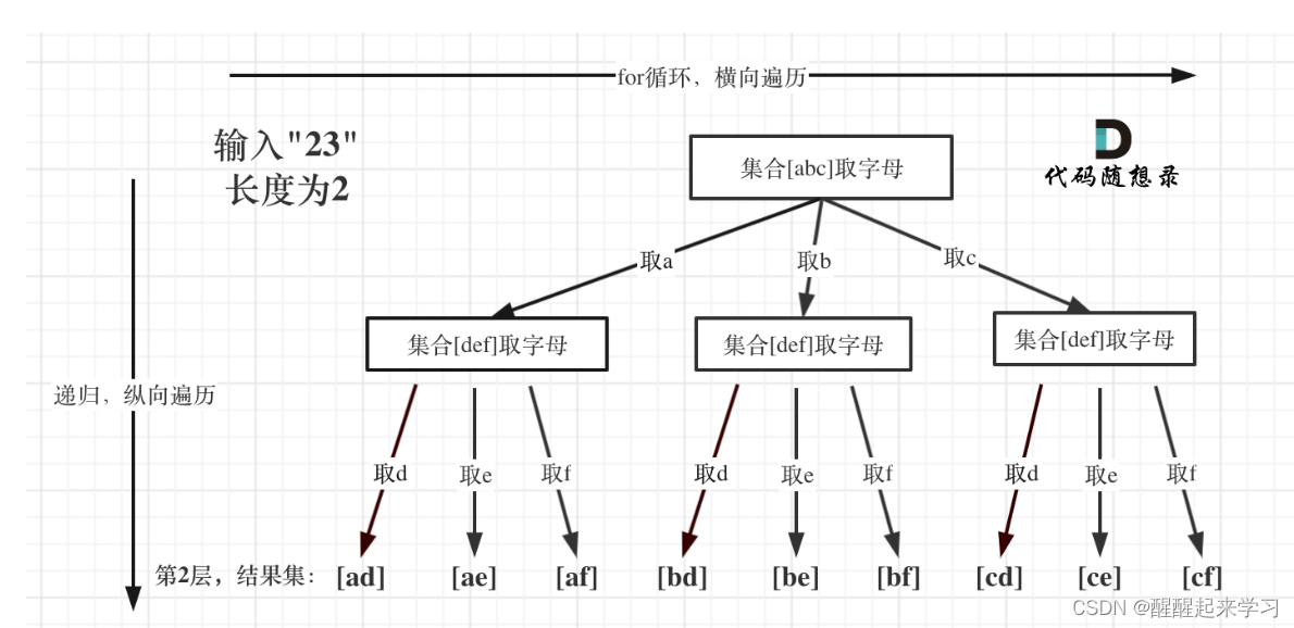 代码随想录第25天|216.组合总和III ​​​​​​​，17. 电话号码的字母组合