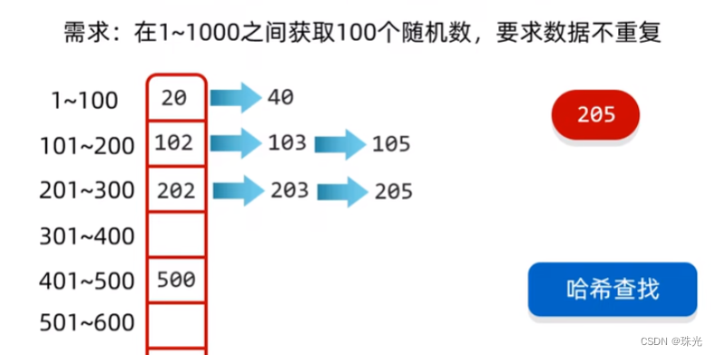 JAVA算法（一）查找算法