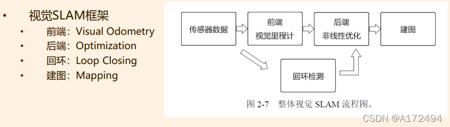 框架图