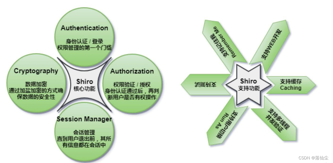 Shiro的主要功能-CSDN博客