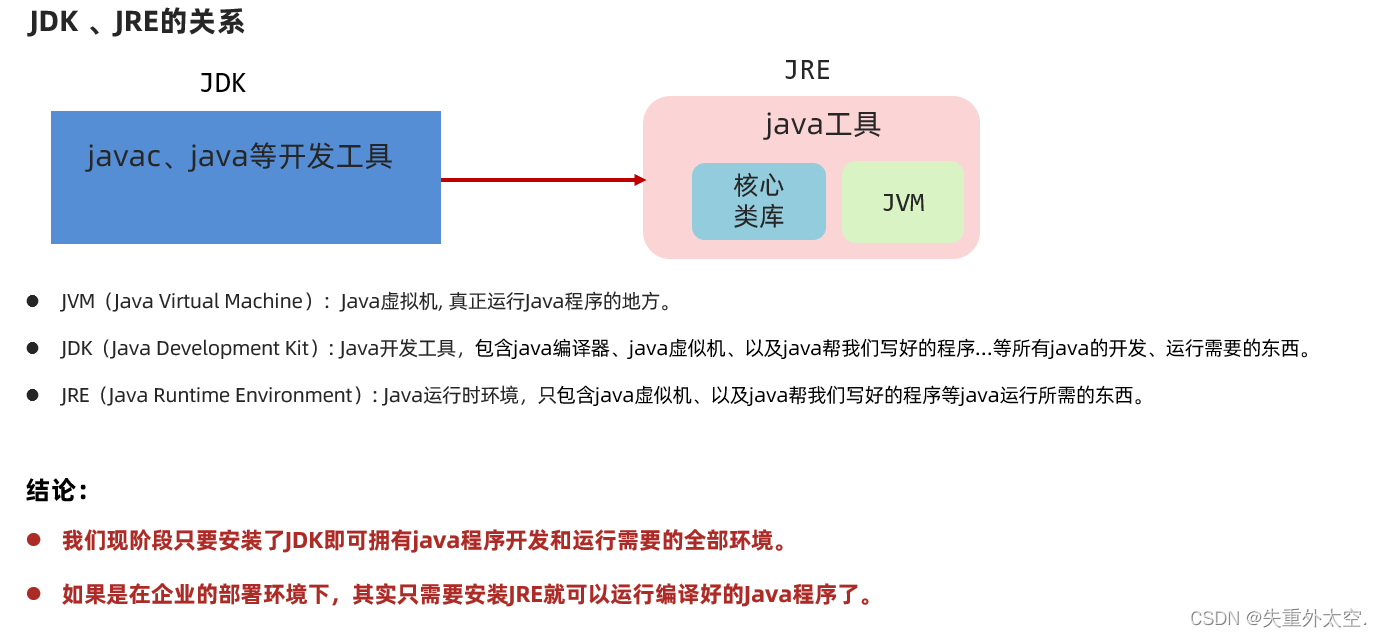 从零开始学习 Java：简单易懂的入门指南（一）