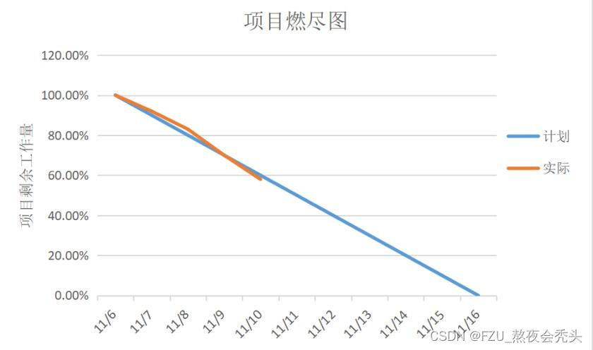 熬夜会秃头——alpha冲刺Day4