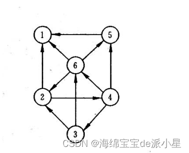 C语言---数据结构实验---哈夫曼树及哈夫曼编码的算法实现---图的基本操作