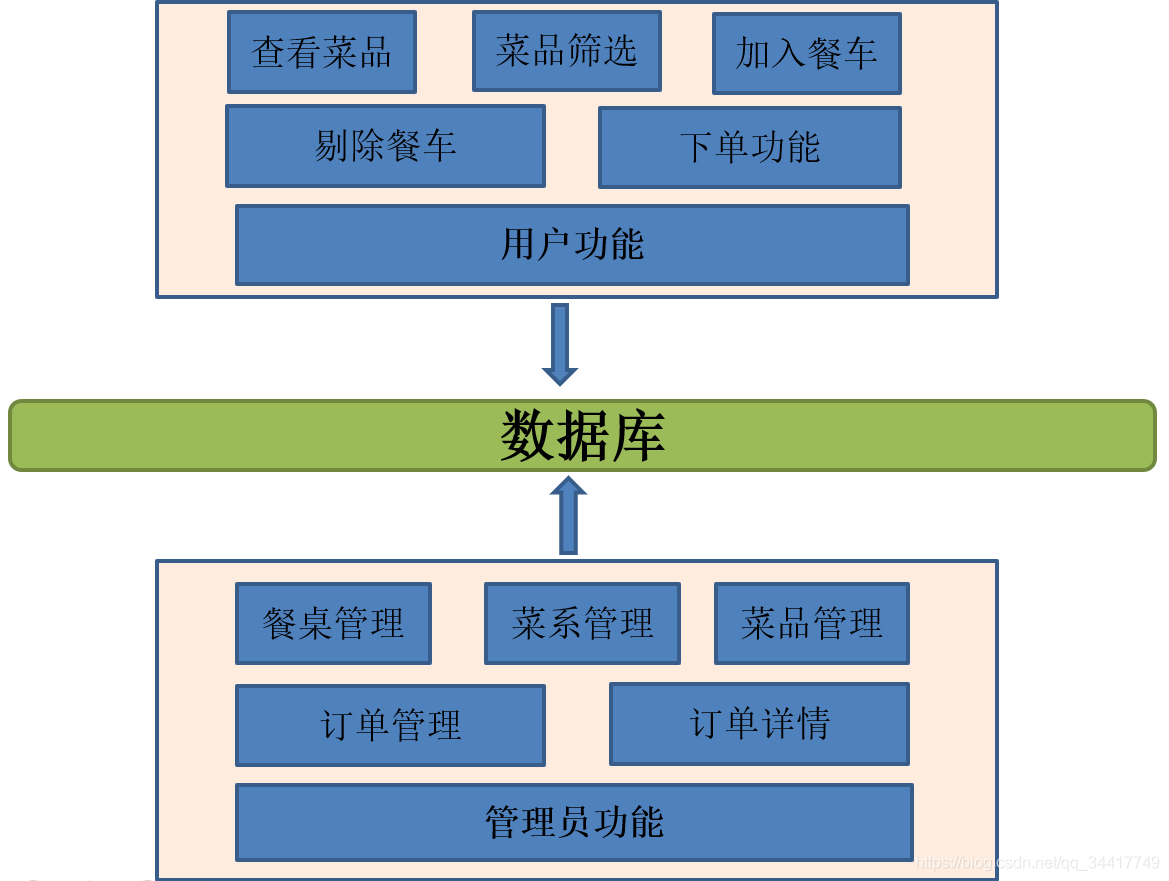 系统功能模块图后端图片