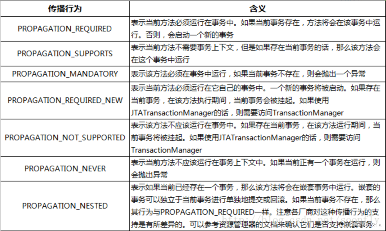 [外链图片转存失败,源站可能有防盗链机制,建议将图片保存下来直接上传(img-0kJufcKI-1644167850927)(F:\StudyNotepad\img\image-20211031100539461-163568163570212.png)]