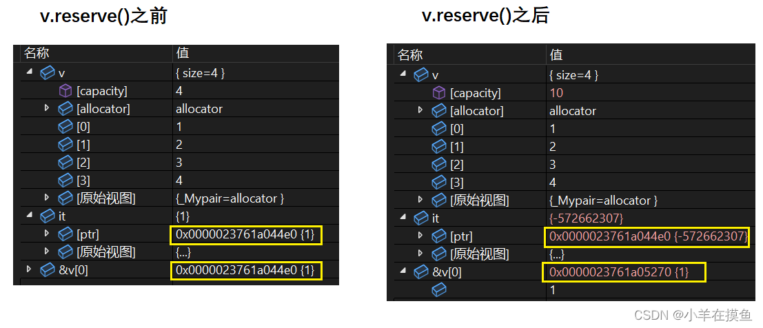 STL好难（3）：vector的使用