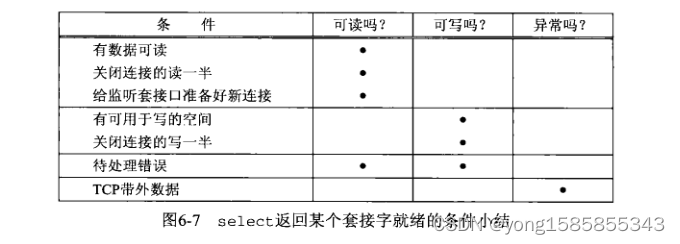 Linux C select 的学习