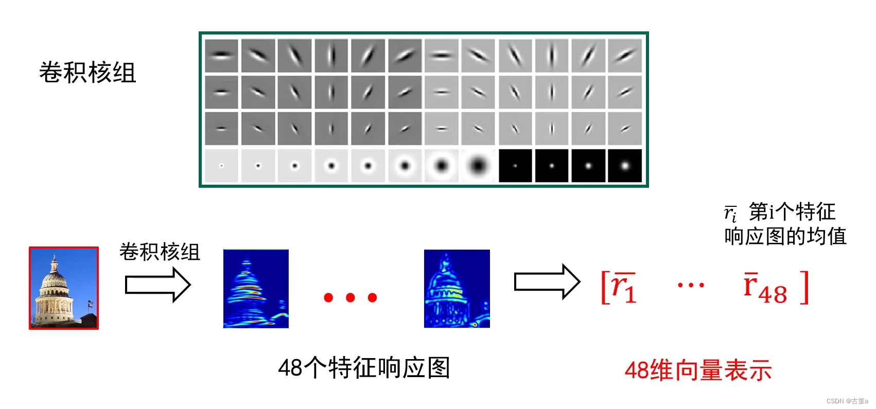 计算机视觉与深度学习-卷积神经网络-纹理表示卷积神经网络-纹理表示-[北邮鲁鹏]