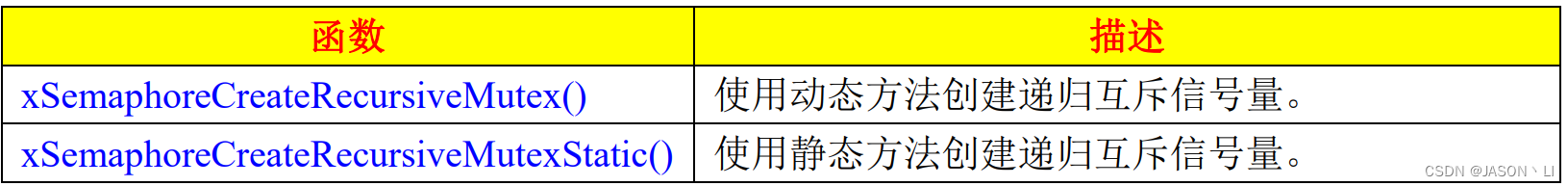 FreeRTOS学习之路，以STM32F103C8T6为实验MCU（2-6：信号量）